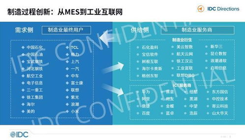 idc 2022工业互联网与工业软件发展趋势